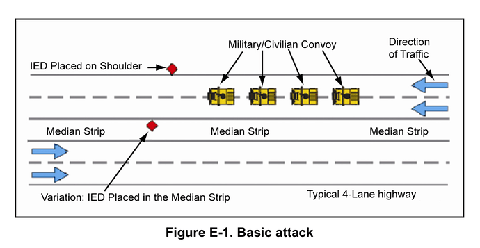 Convoy Risk Mitigation Procedures