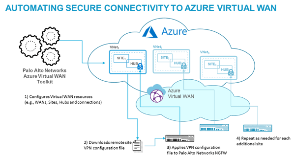 AzureGraphic