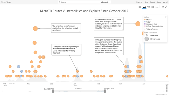 Recorded Future Timeline of MicroTik Router Vulnerabilities