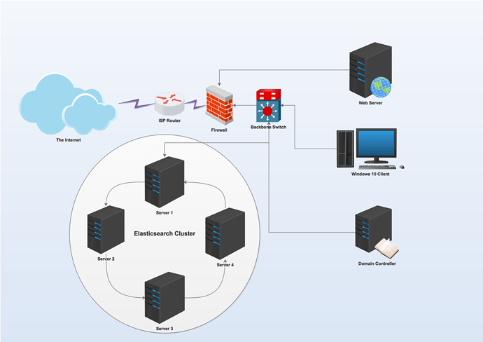 Network Diagram 2