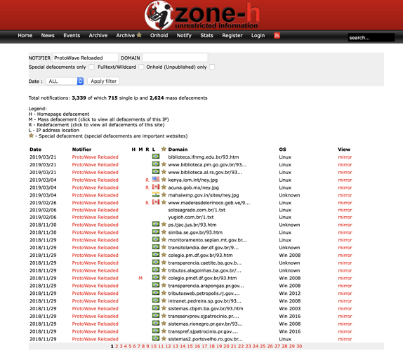 Zone-H Archive