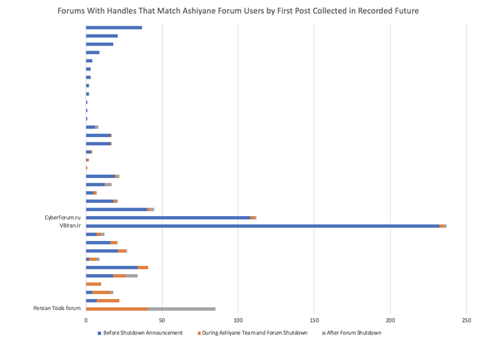 Forum Overlap