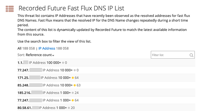 DNS IP List