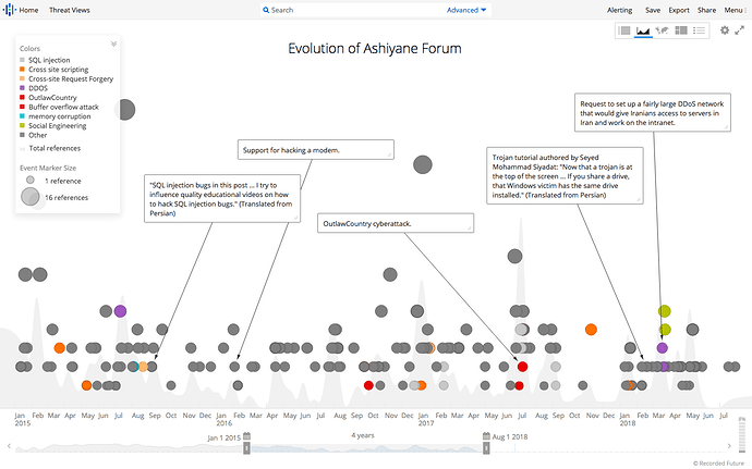 Ashiyane Forum Advertisements