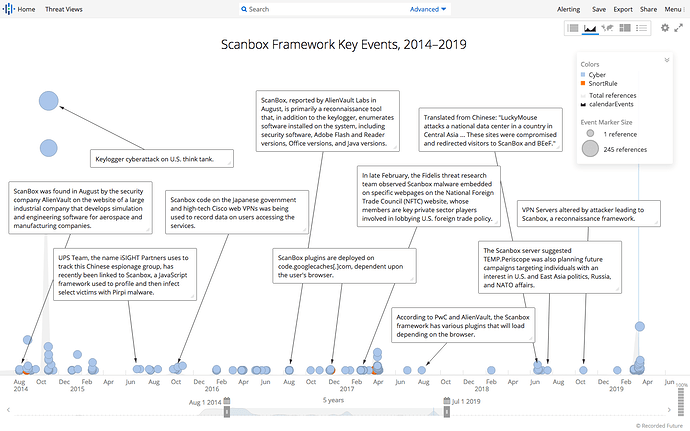 Recorded Future Timeline