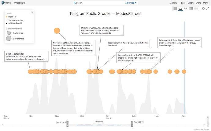 Telegram References on Timeline