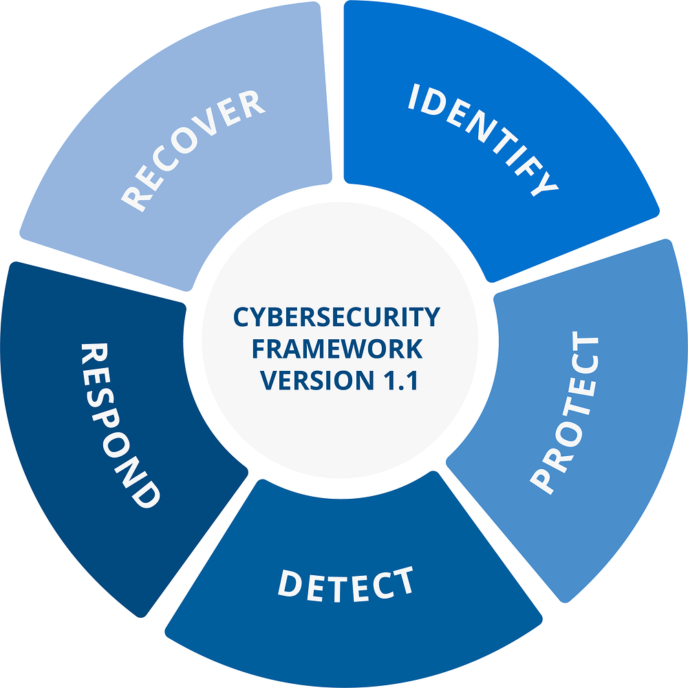 5 Steps for Reducing Risk From Leaked Credentials - Malware News ...