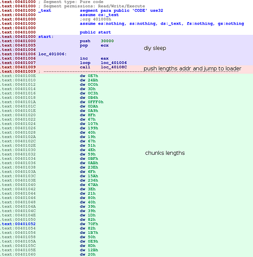 start_addr
