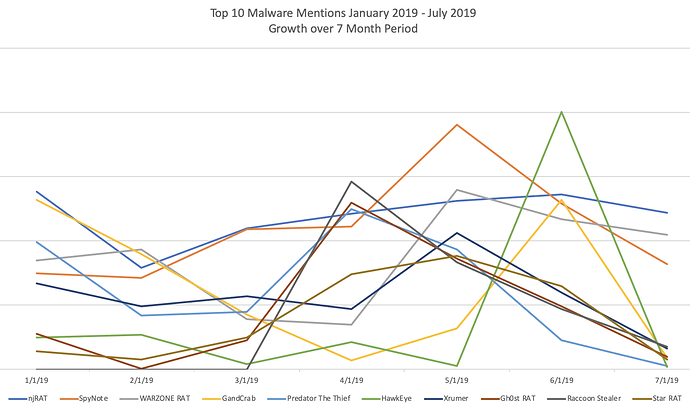 Malware Mentions