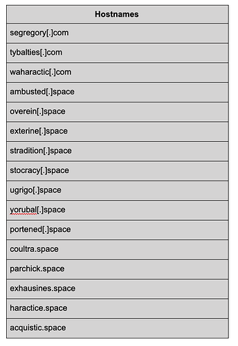 BokBot hacker controlled sites list