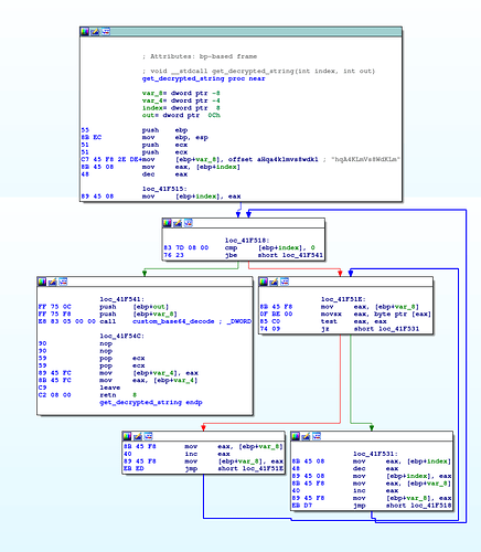 base64_decode