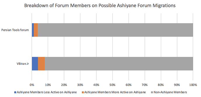 Forum Membership Breakdown