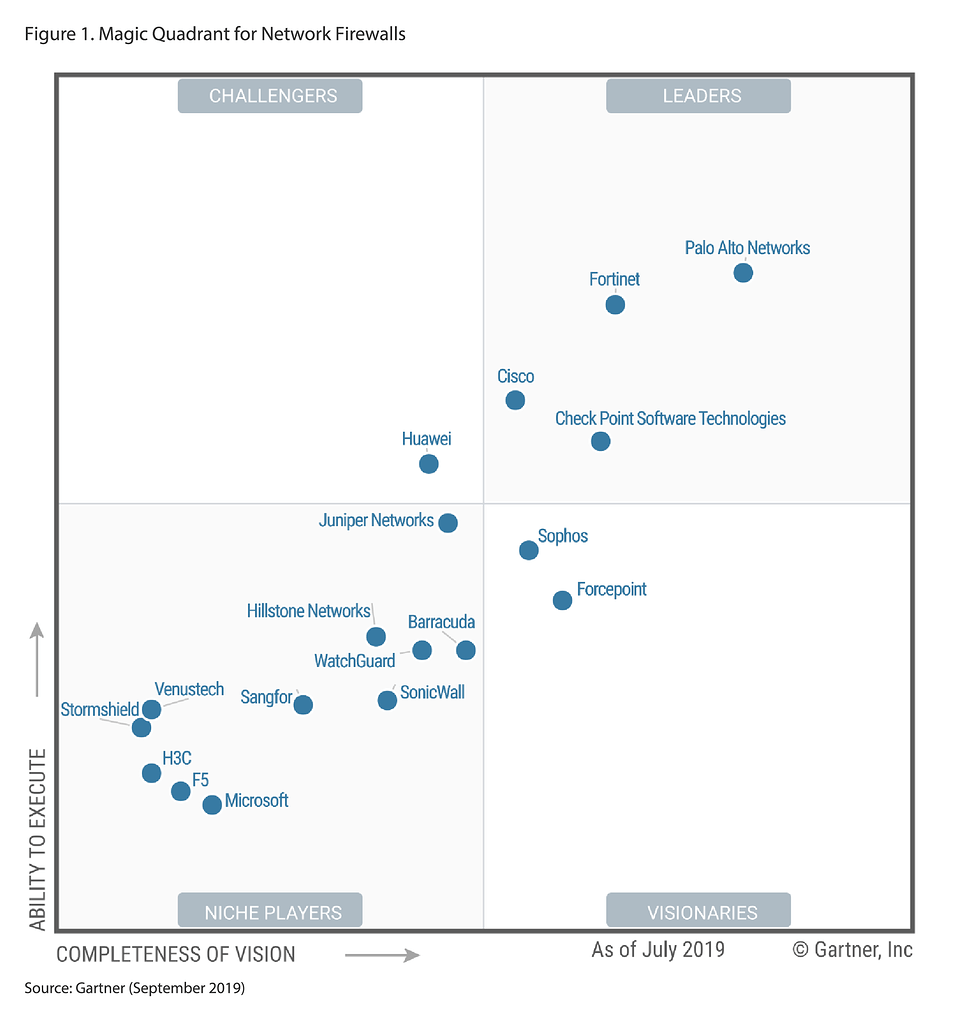 redefining-next-generation-firewalls