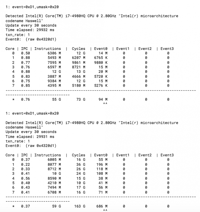 Spectre Acb Detecting Spectre and Meltdown Using Hardware Performance Counters ...