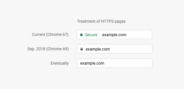 Before and after representation of the removed "Secure" label.