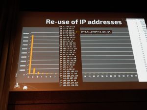 IP Addresses Reuse