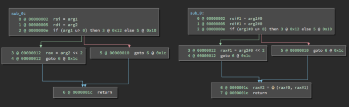 mlil_vs_ssa