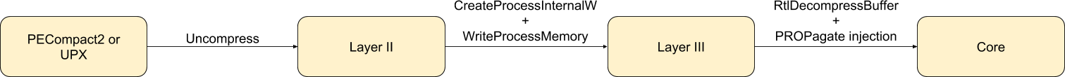 layers.png
