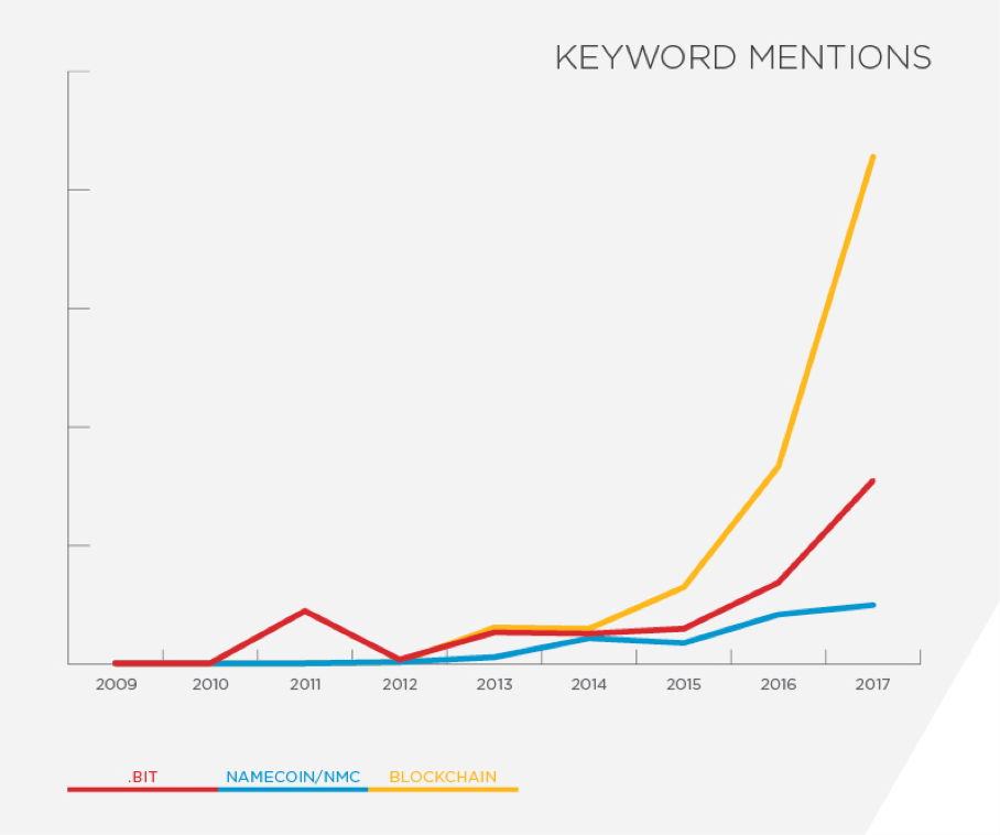 How The Rise Of Cryptocurrencies Is Shaping The Cyber Crime Landscape Blockchain Infrastructure Use Malware News Malware Analysis News And Indicators