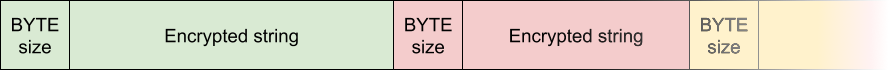 string_packet.png