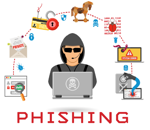 Phishing 101 Targeted Phishing Attacks Malware News Malware Analysis News And Indicators 