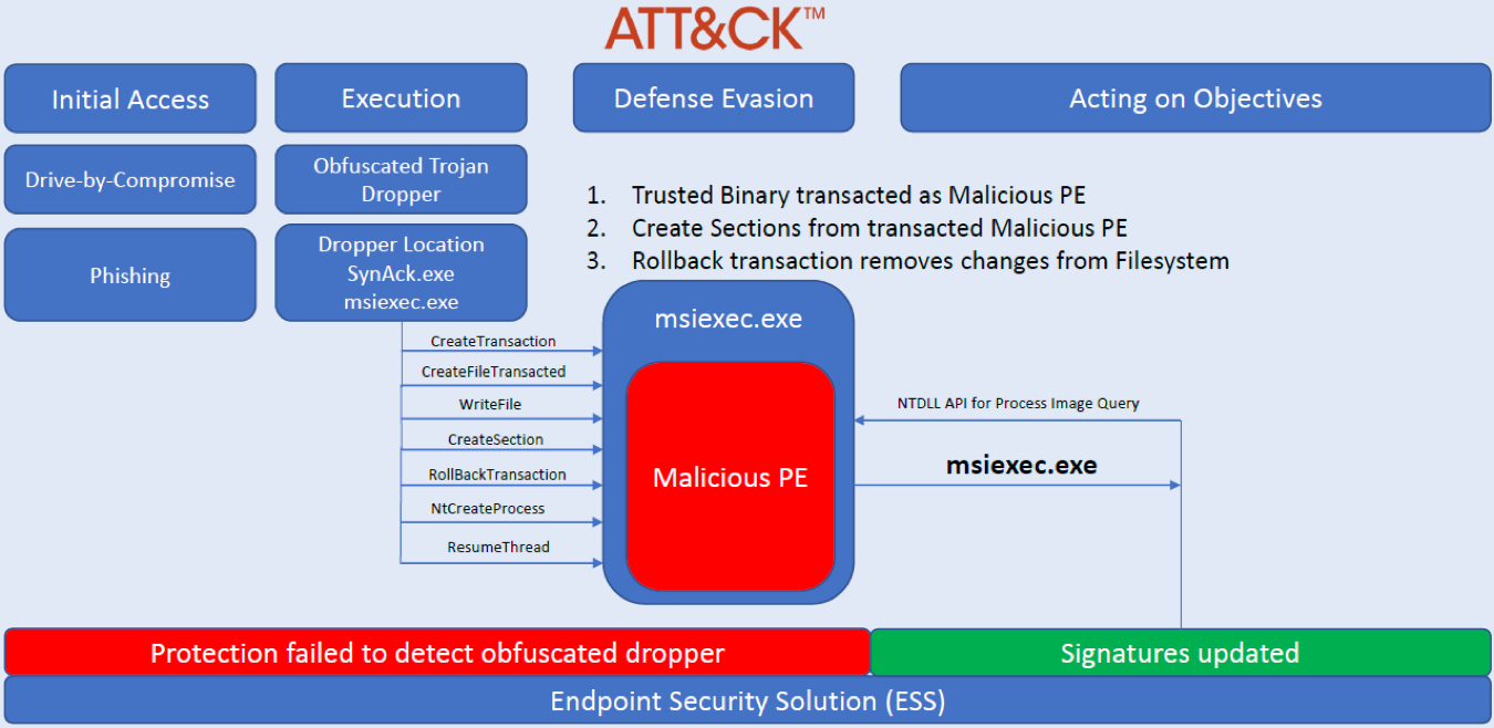 Malware analysis rbx.exe Malicious activity