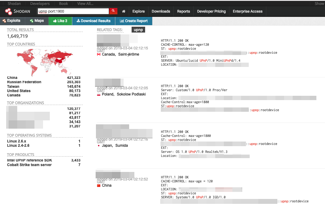 Figure 1. UPnP-related results, with 1900 as the port, in Shodan (March 5, 2019 data)