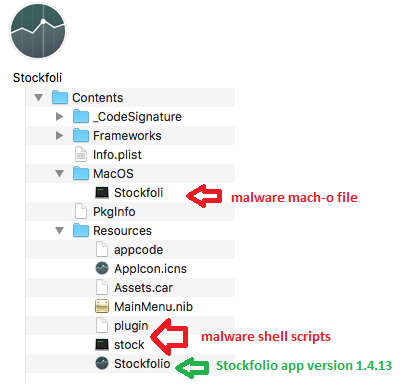 Figure 3. Comparison of the app bundle folder structure between the malware variant (top) and the legitimate app (version 1.5, bottom).