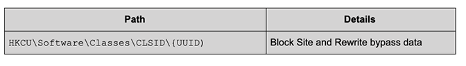 BokBot registry path