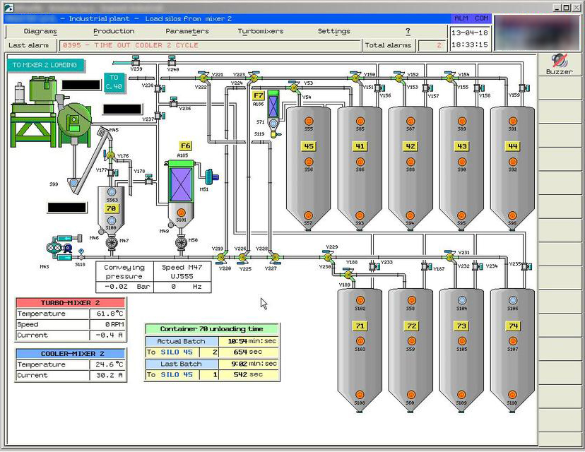 Figure 2. Exposed monitor for mixers and their temperature and speed numbers