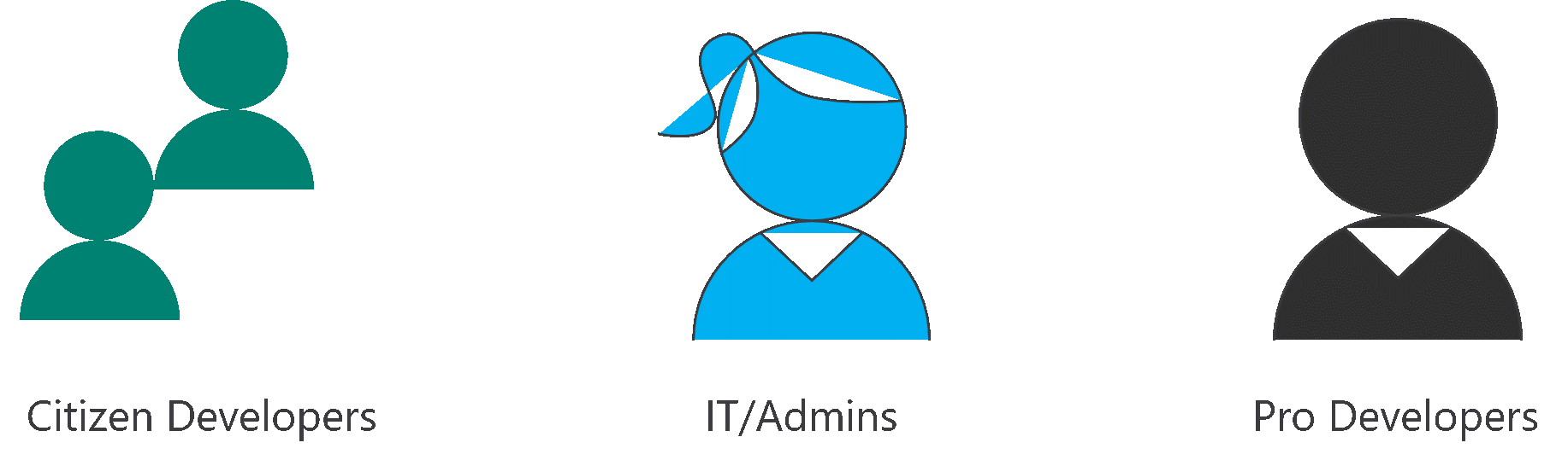 Image showing Citizen Developers, IT/Admins, and Pro Developers.