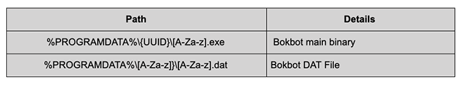 BokBot file locations
